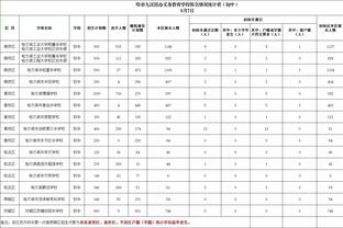 客场虫？马竞主场胜皇马、皇社，客场输巴萨、毕尔巴鄂